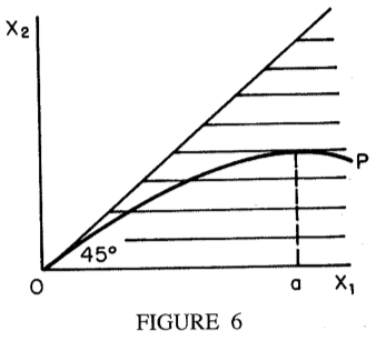 Rawls Figure 6, p. 66